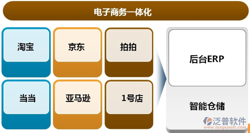 电子商务的奥秘:你真的了解它吗?