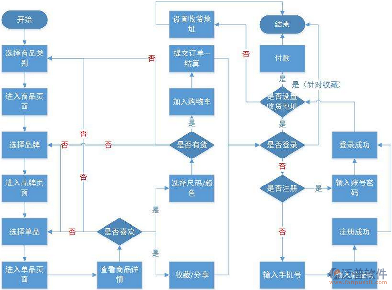 电子商务法最新全文:解析与实践